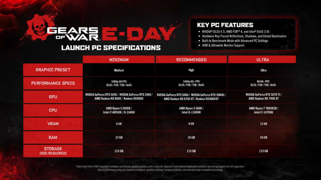 Official Gears of War: E-Day PC specifications chart from Xbox Wire