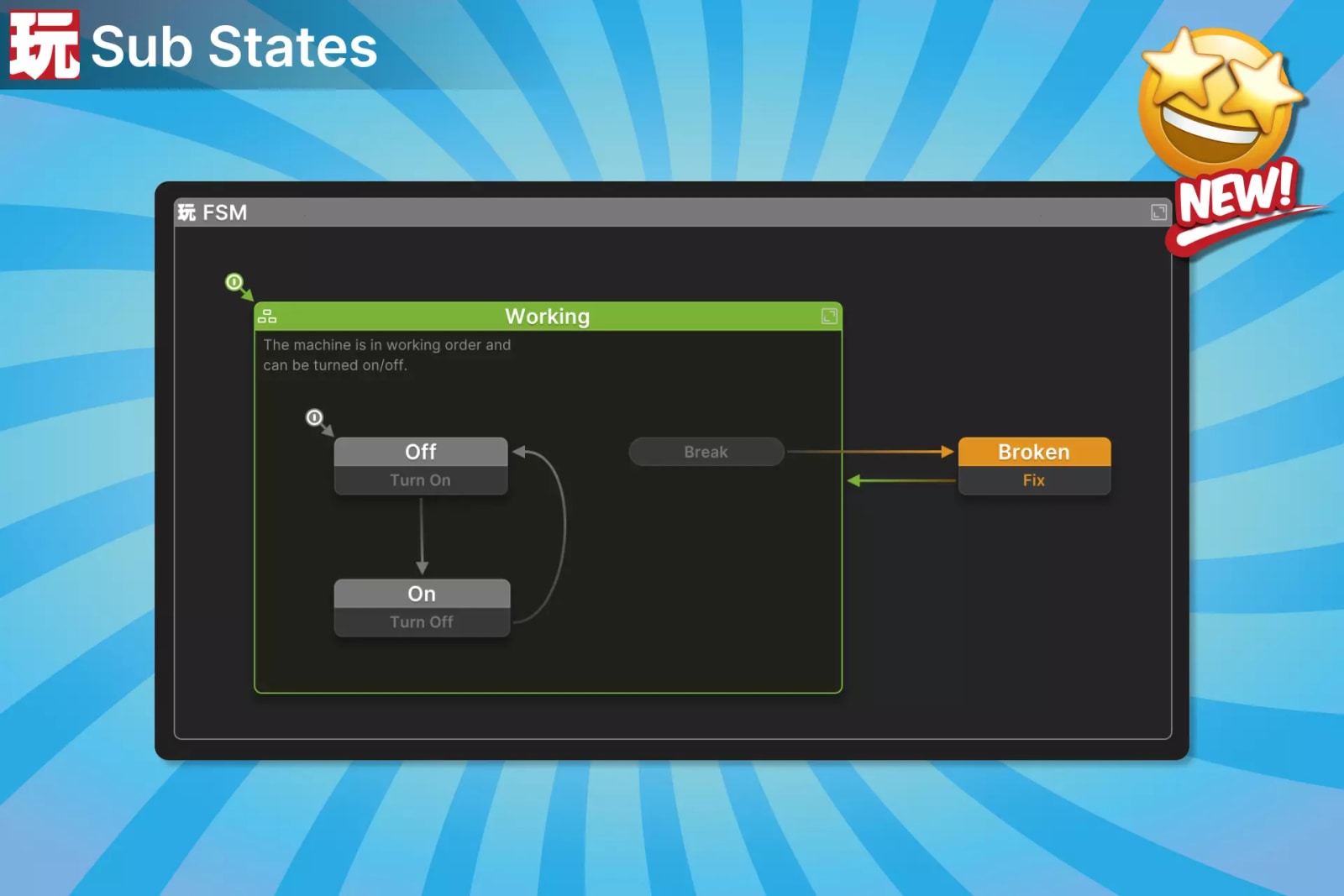 PlayMaker 2 Sub States example with a Working state containing On and Off states